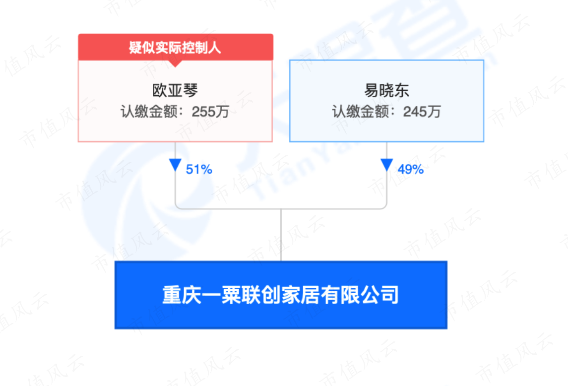 （天眼查）