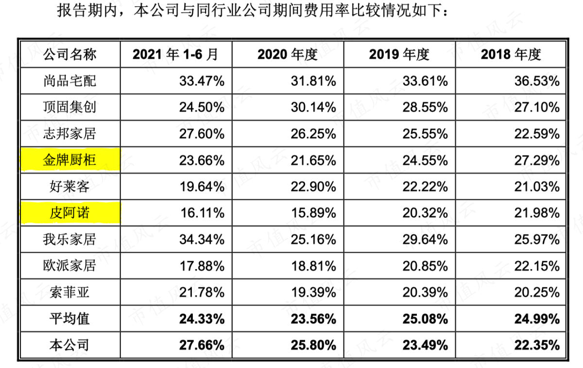 （资料来源：招股说明书）