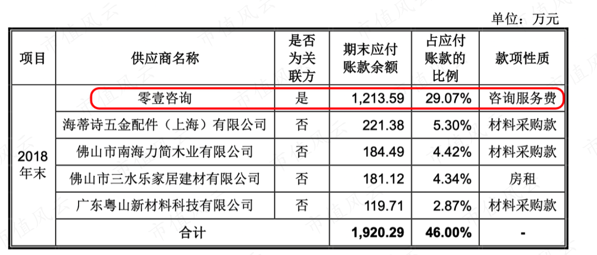 （应付账款）