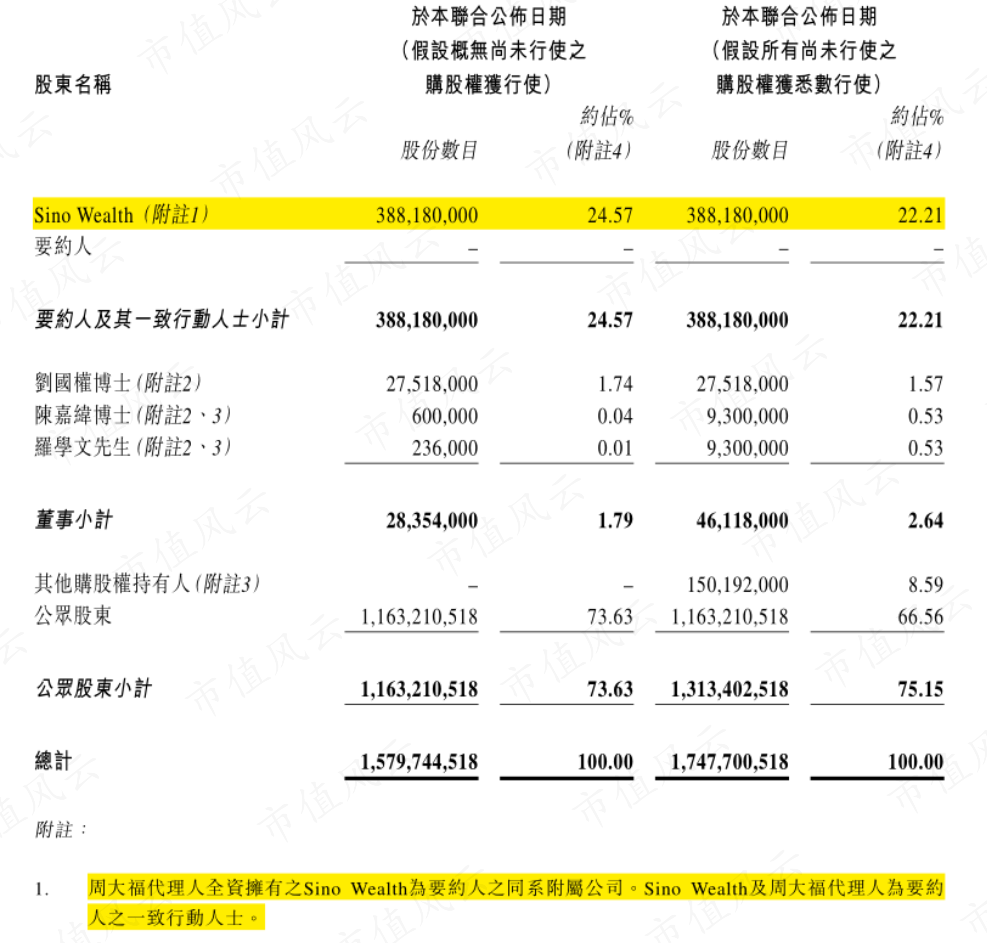 （来源：佐丹奴联交所公告）