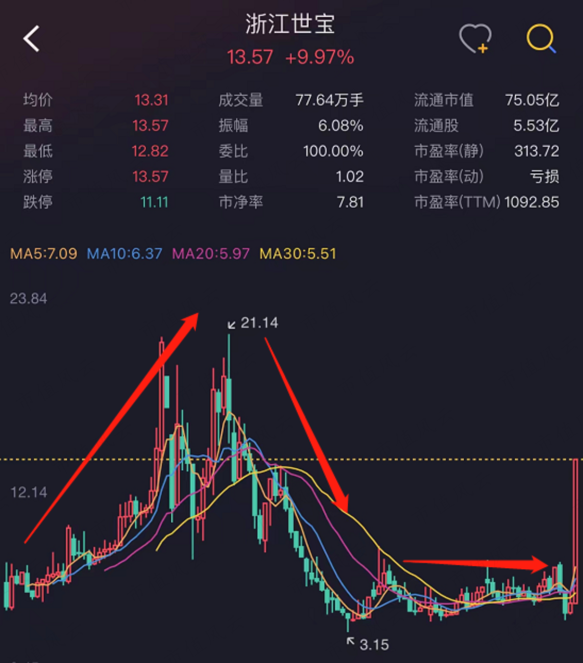（来源：市值风云APP）