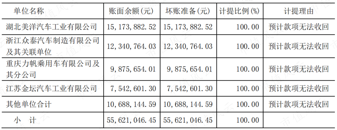 （来源：公司公告）