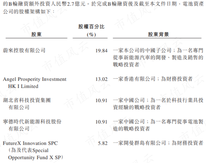 （来源：蔚来香港上市文件）