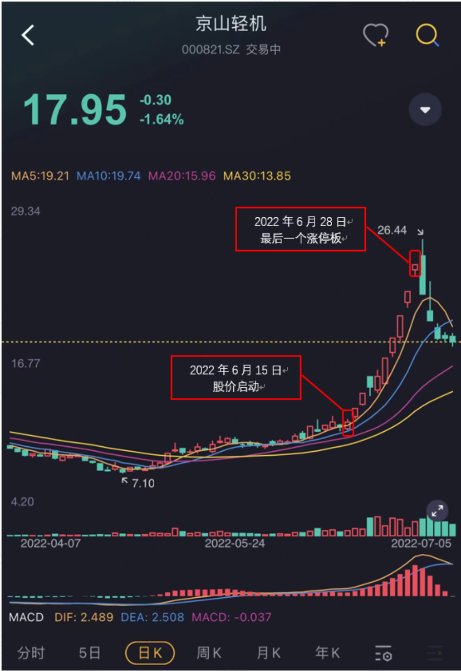 （数据来源：市值风云APP）