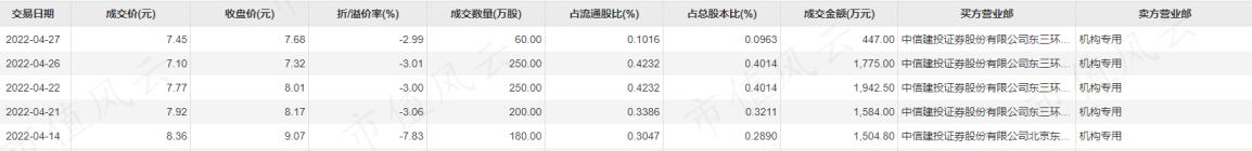 （来源：Choice数据）