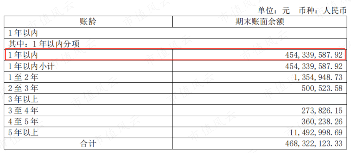 （来源：公司公告）