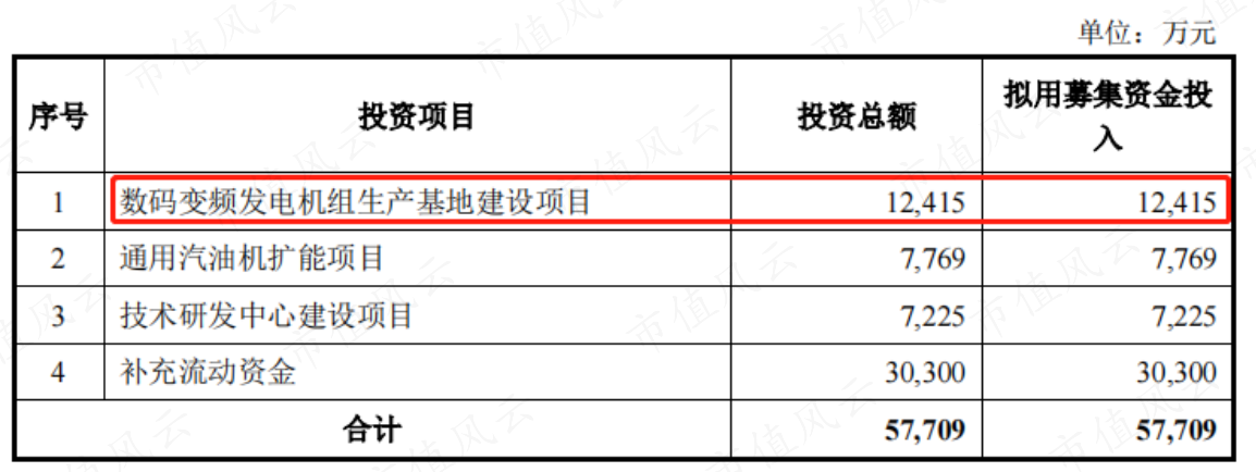 （来源：公司招股书）