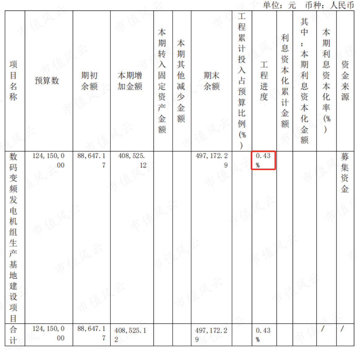 （来源：公司招股书）
