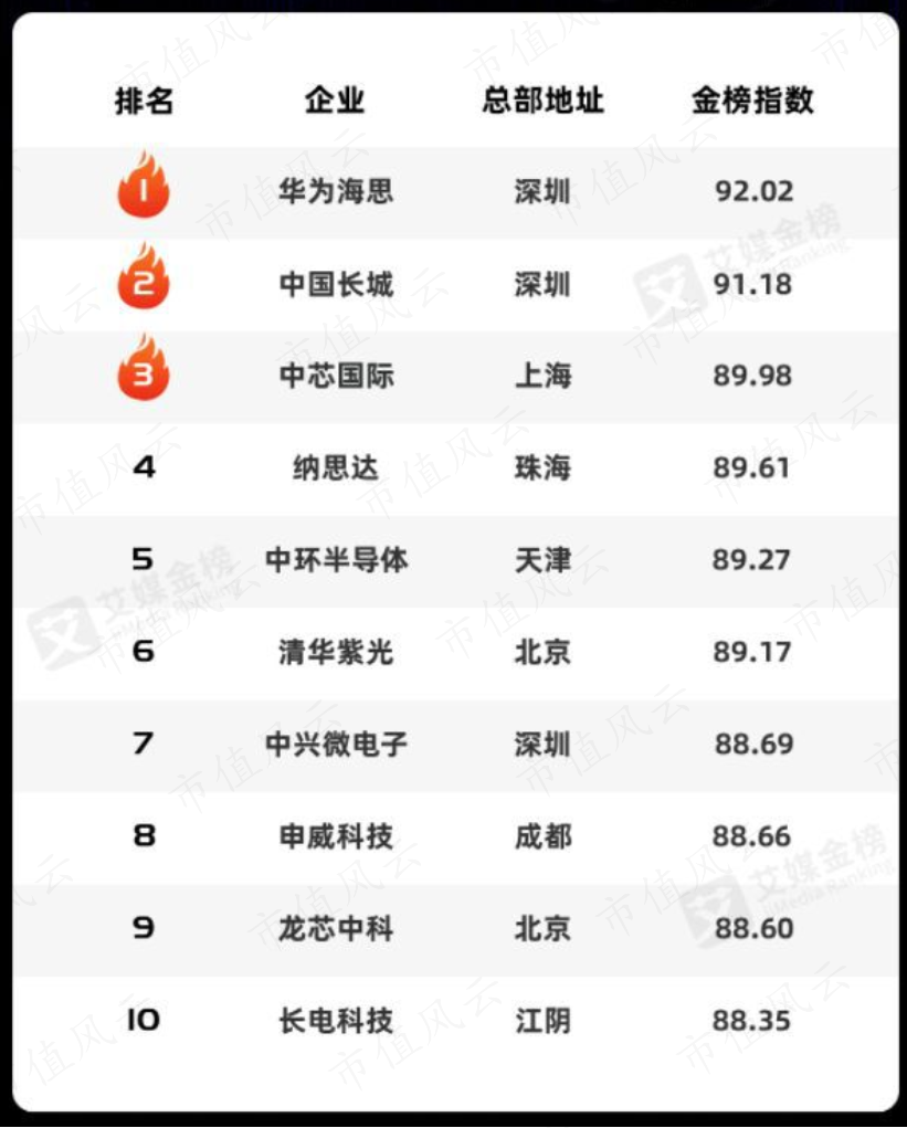 （来源：公司公告）