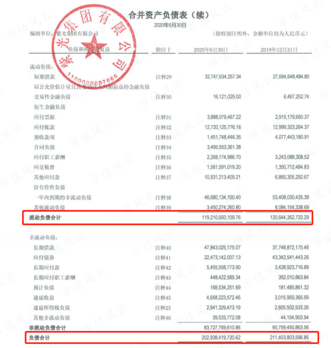 （来源：紫光集团财报）
