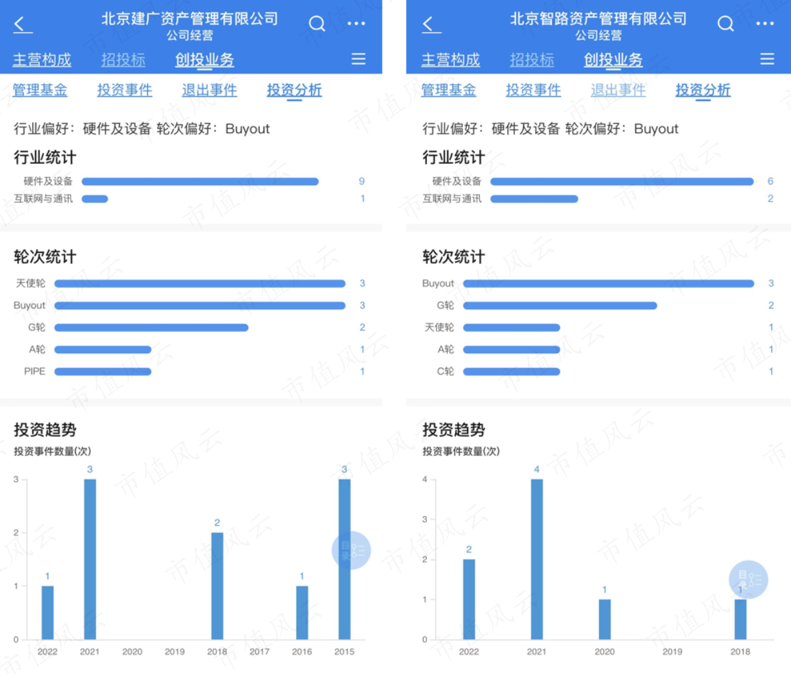 （来源：企业预警通）