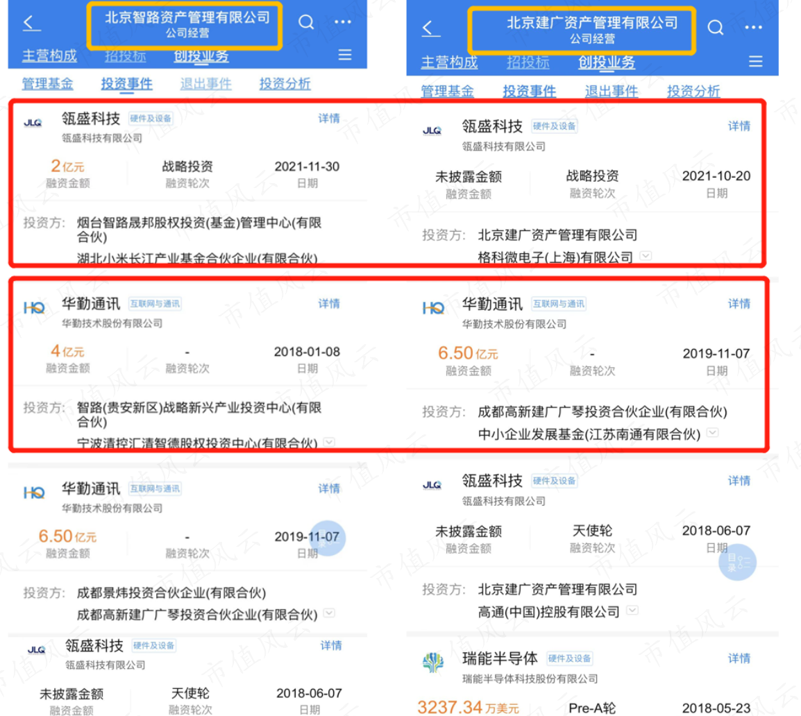 （来源：企业预警通）