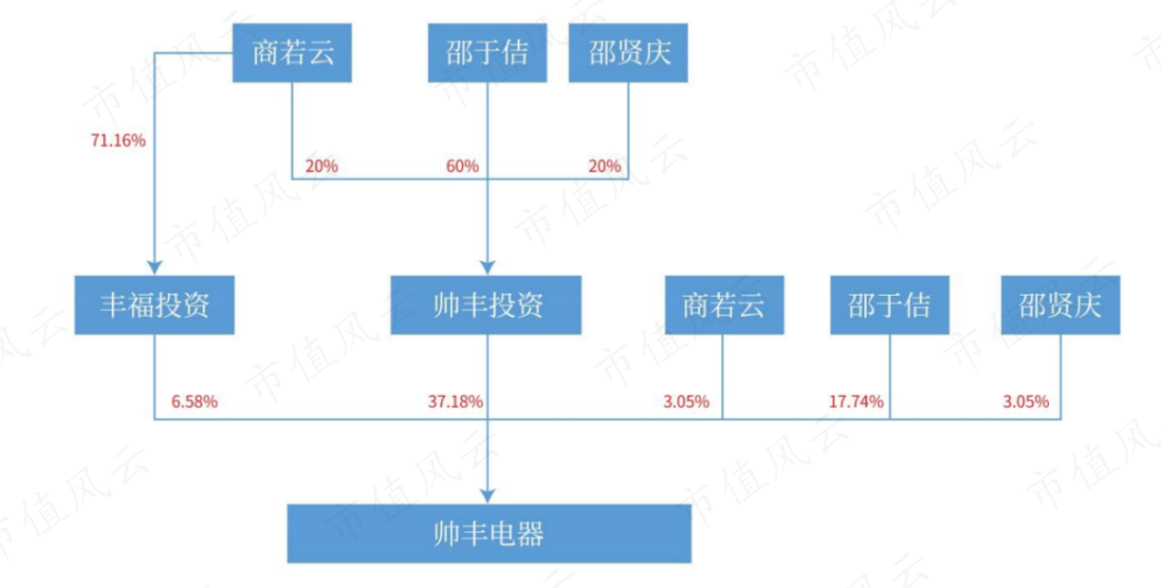 （来源：公司财报）