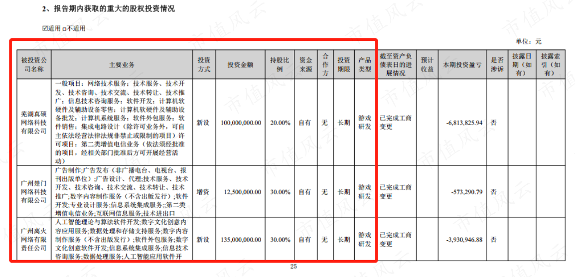 （来源：三七互娱2022年半年报）
