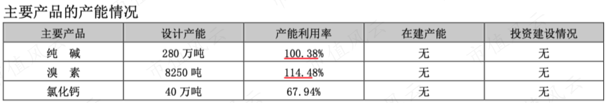 （2021年年报）