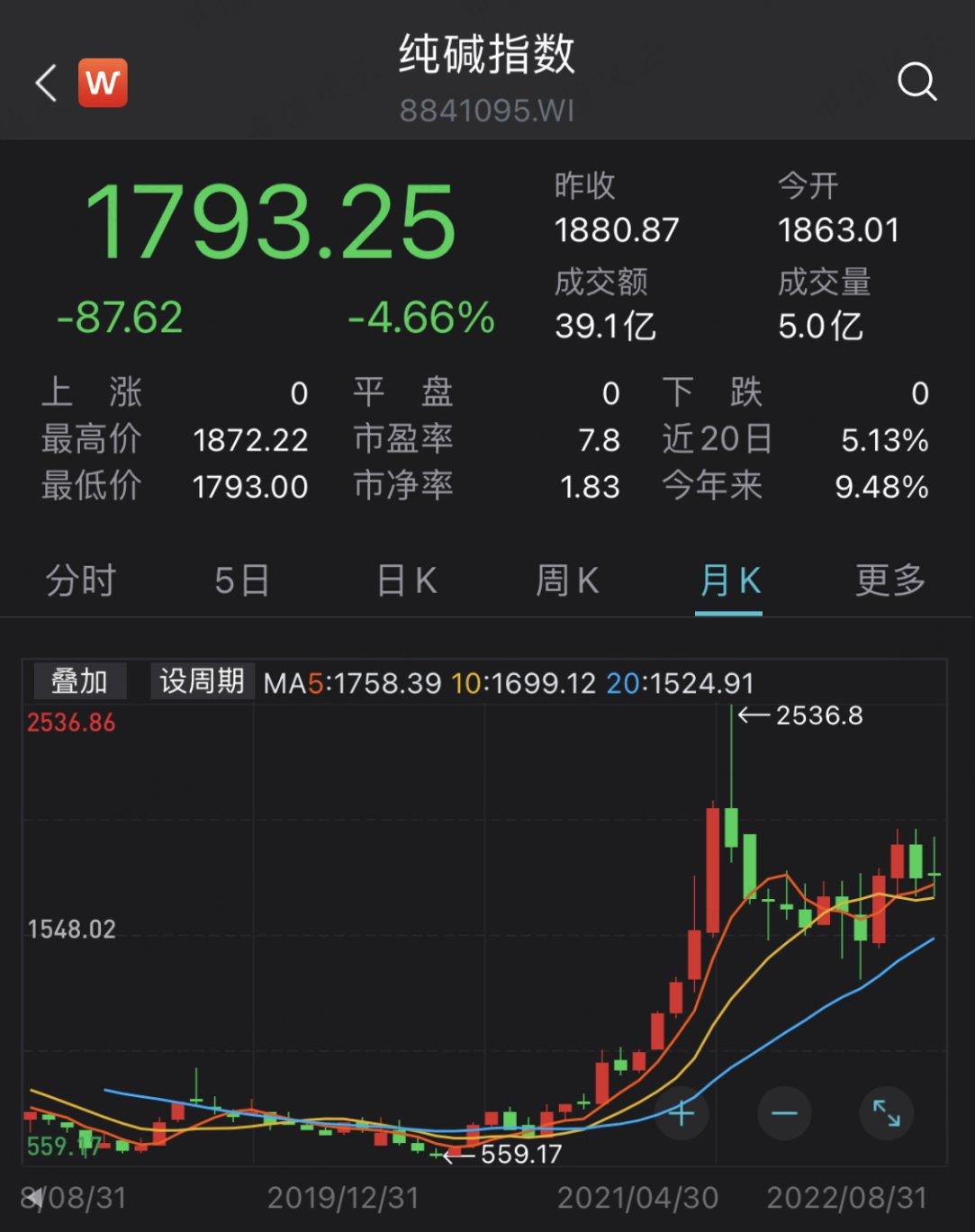 （纯碱价格依然在高位）