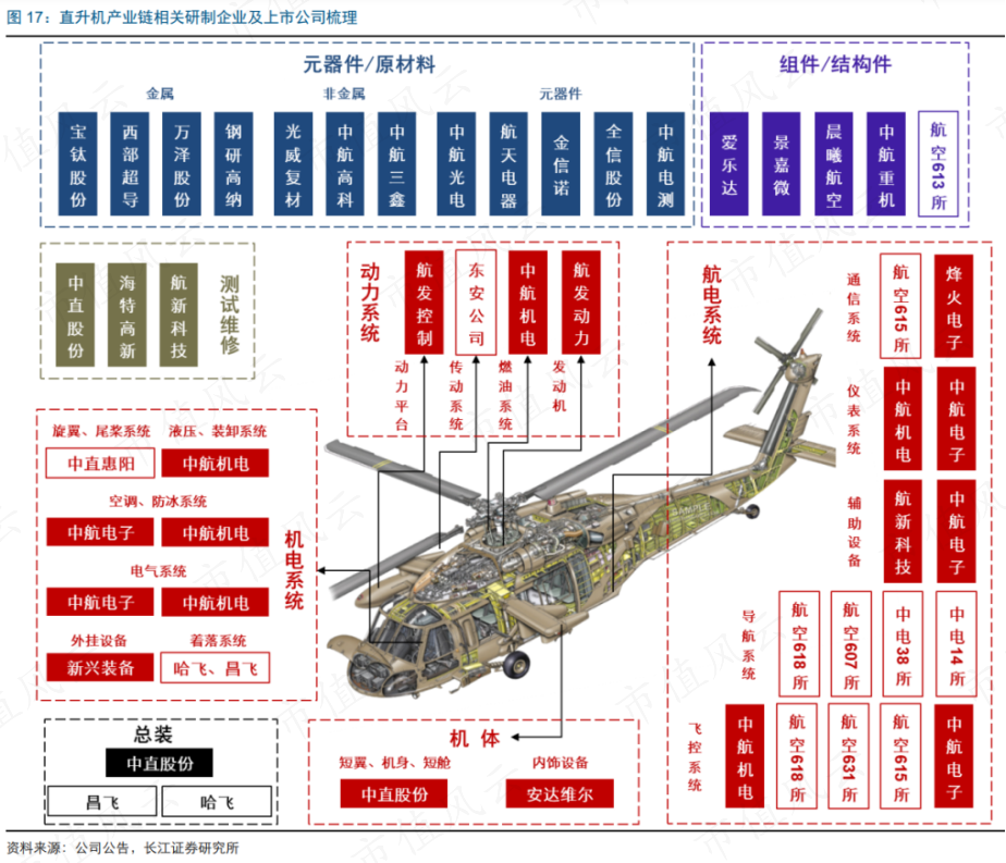 （来源：长江证券研报）