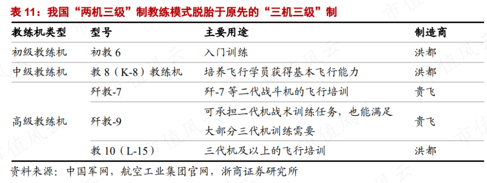 （来源：浙商证券研报）