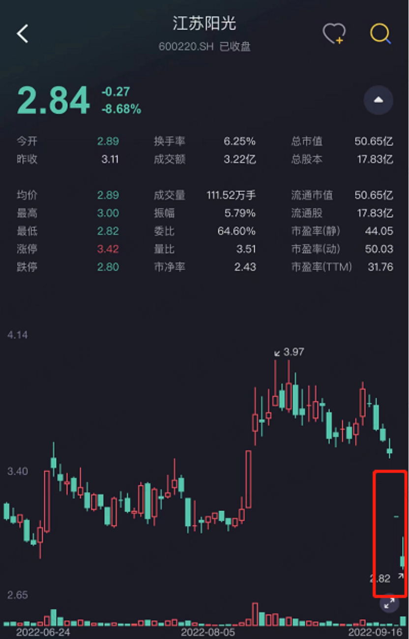 （来源：市值风云APP）