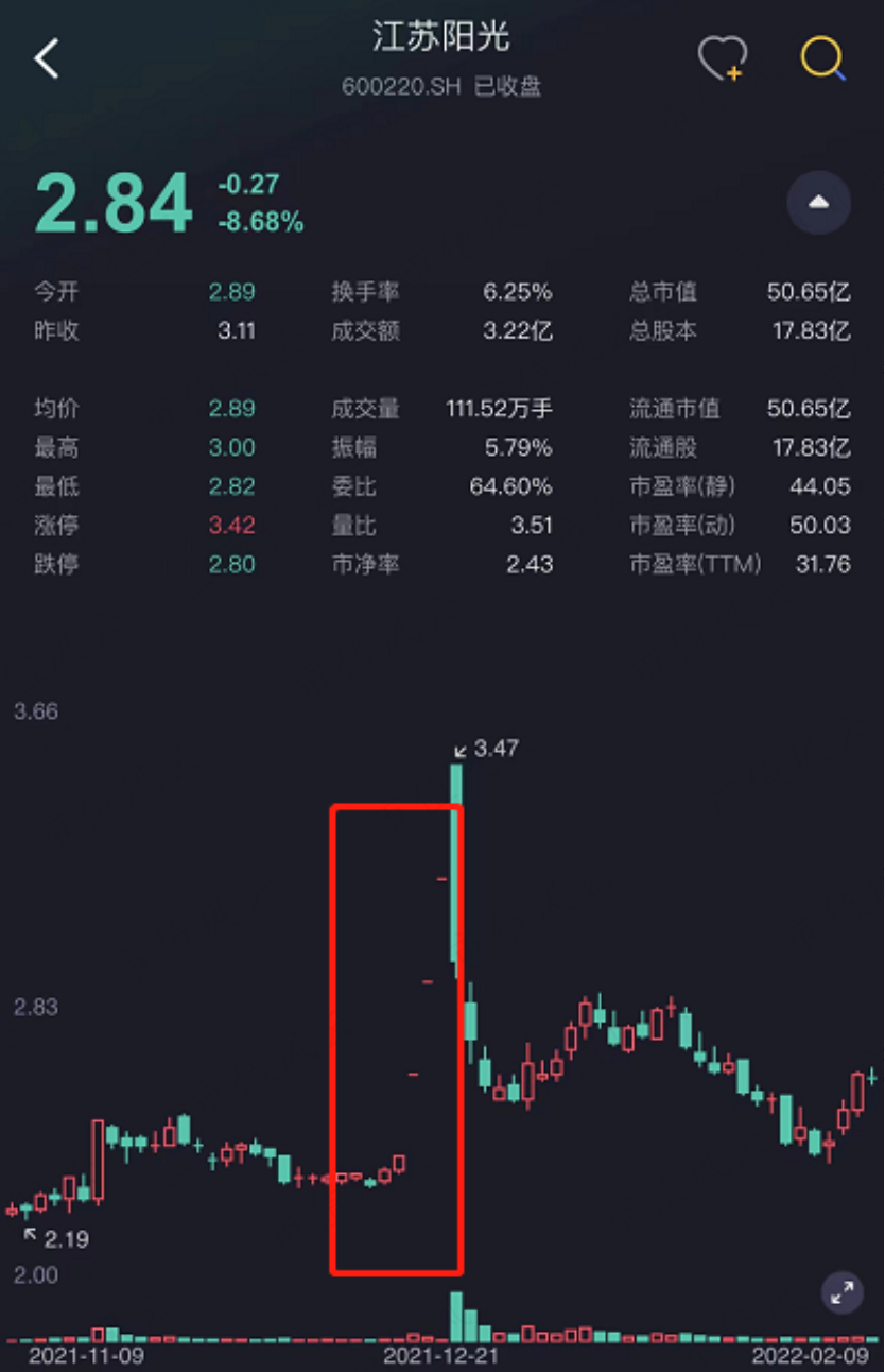 （来源：市值风云APP）