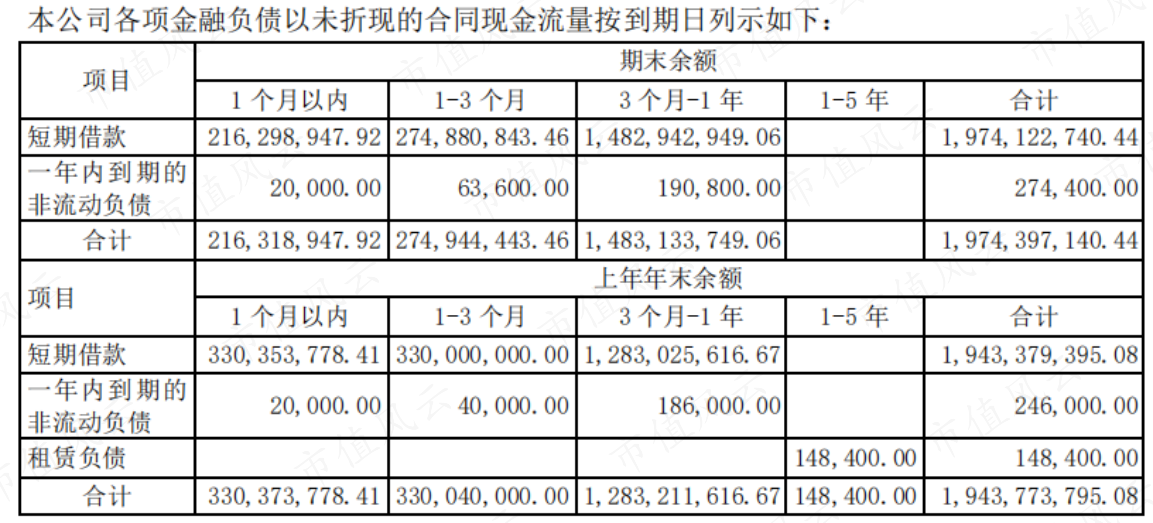 （来源：公司公告）