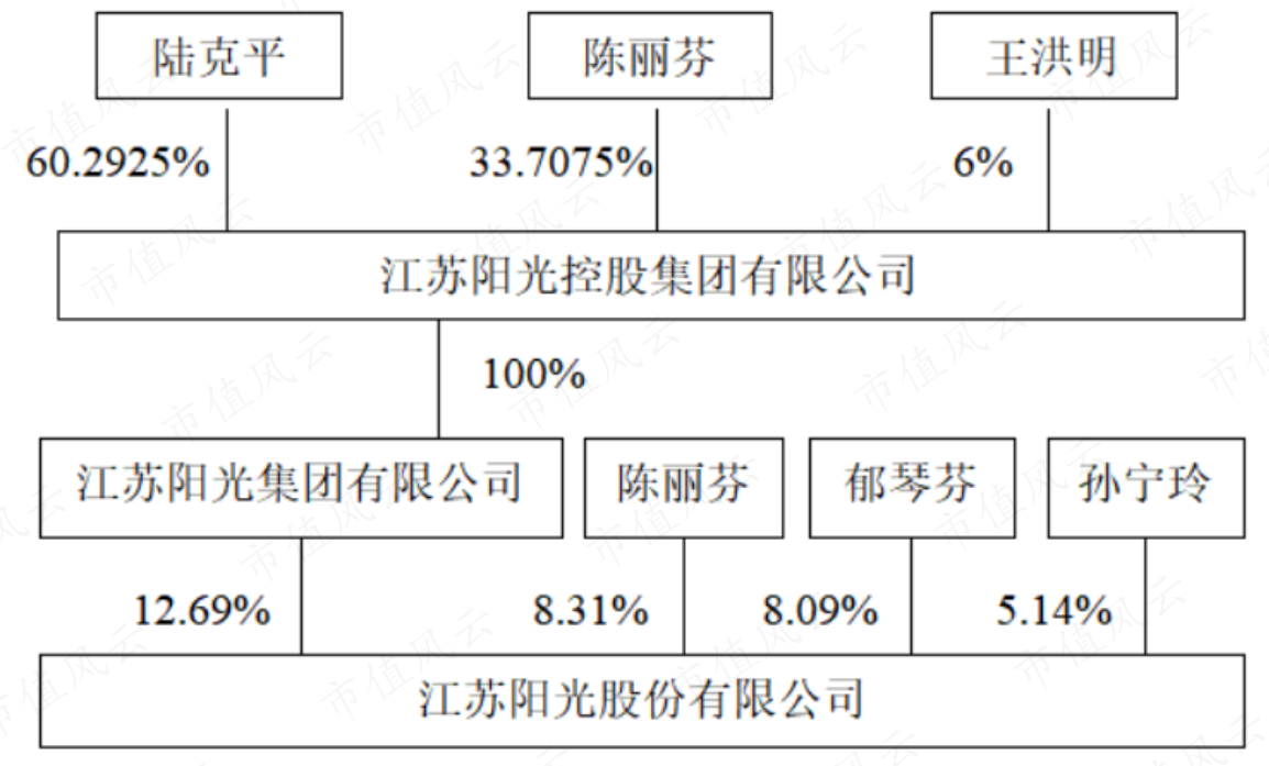 （来源：公司公告）
