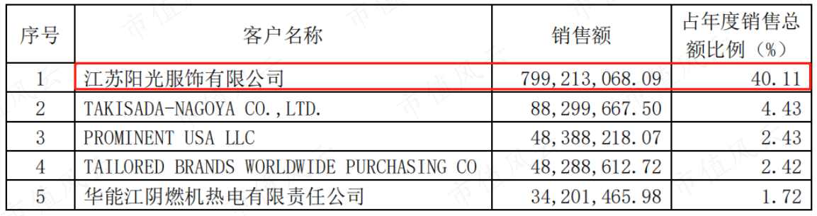 （来源：公司公告）