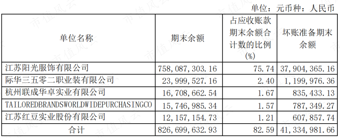 （来源：公司公告）