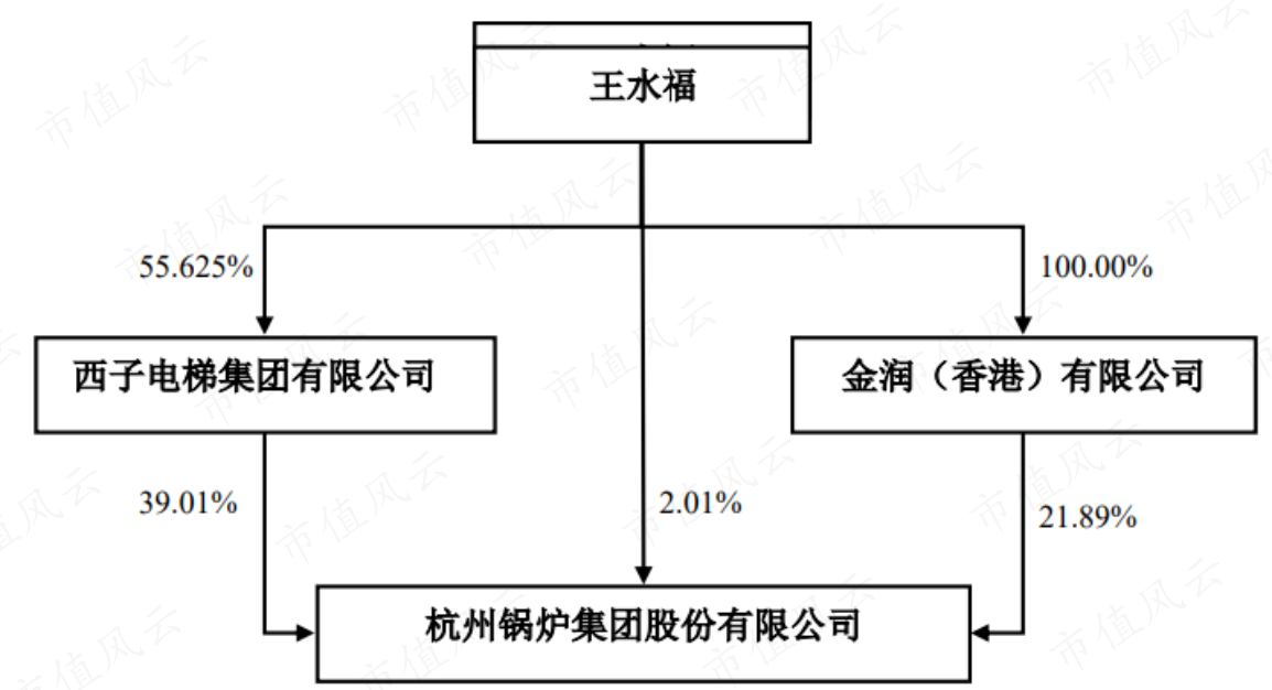 （来源：公开发行可转换公司债券募集说明书）