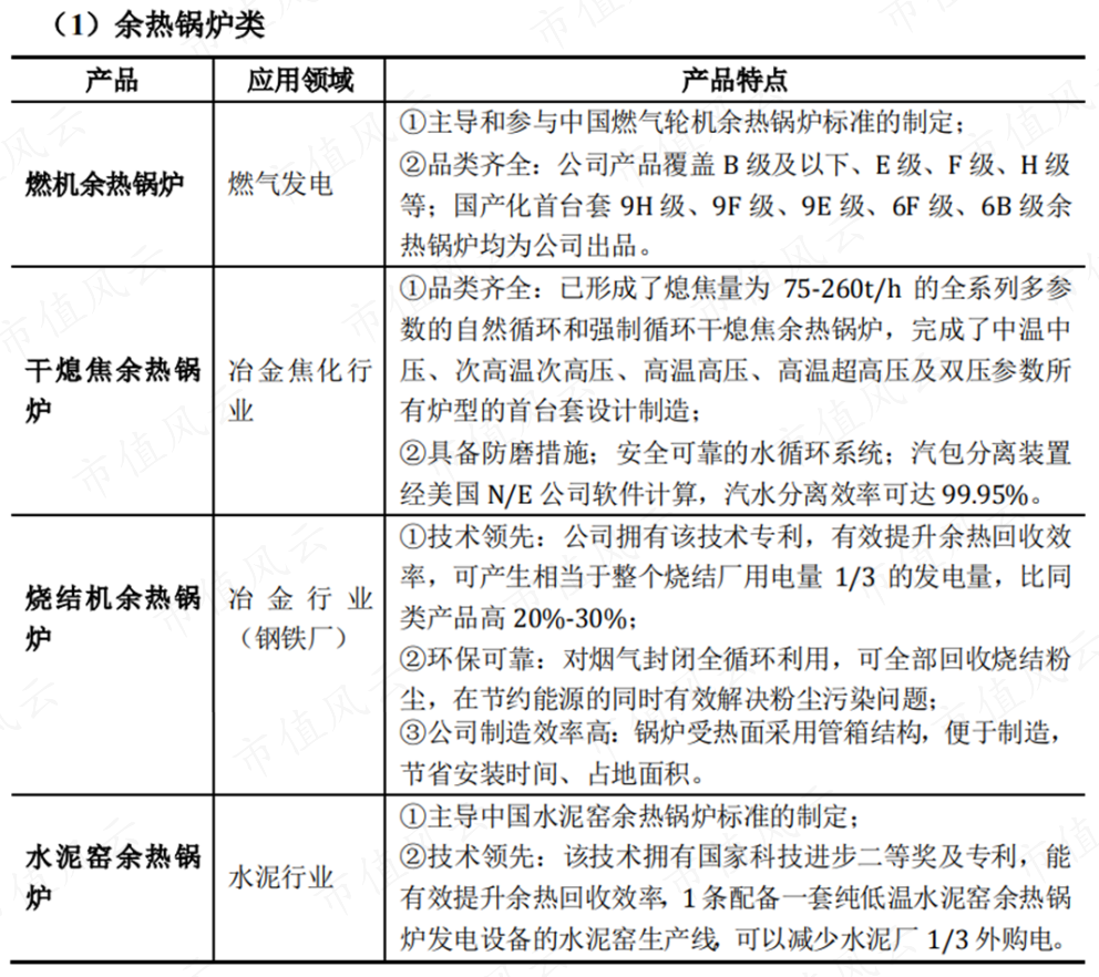 （来源：公开发行可转换公司债券上市公告书）