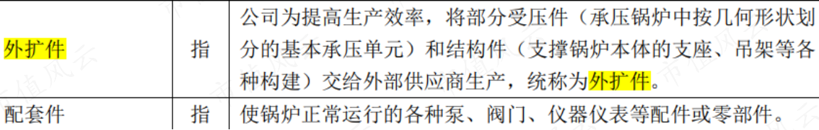 （来源：公开发行可转换公司债券上市公告书）