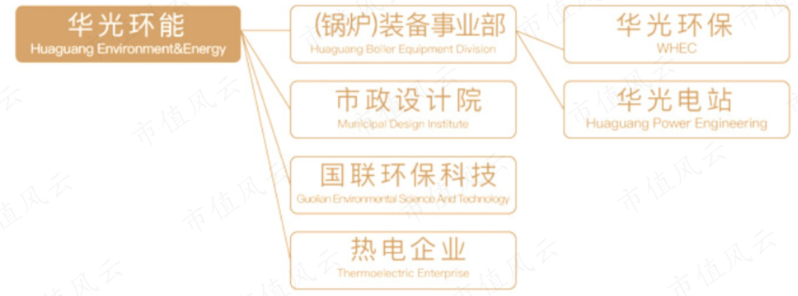 （来源：无锡国联环保科技股份有限公司官网）