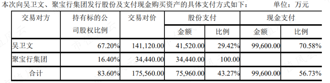 （来源：海陆重工2017年报）