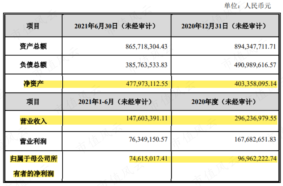 （赫普能源环境科技股份有限公司财报，来源：关于签署《收购意向协议》的公告）