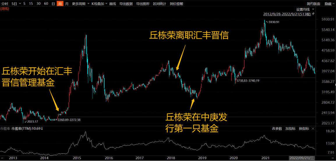 （来源：Choice数据）