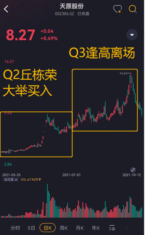 （看行情，用市值风云APP）