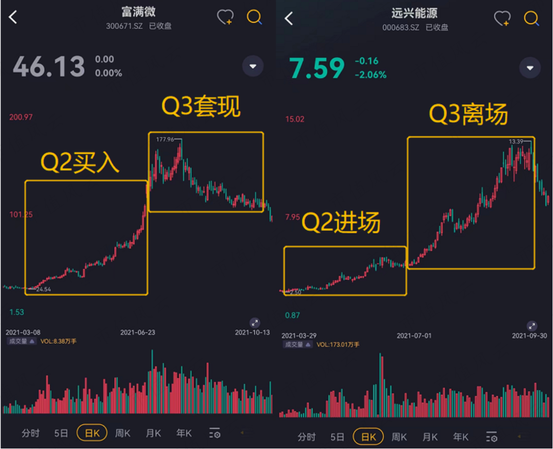 （看行情，用市值风云APP）