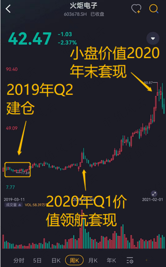 （看行情，用市值风云APP）