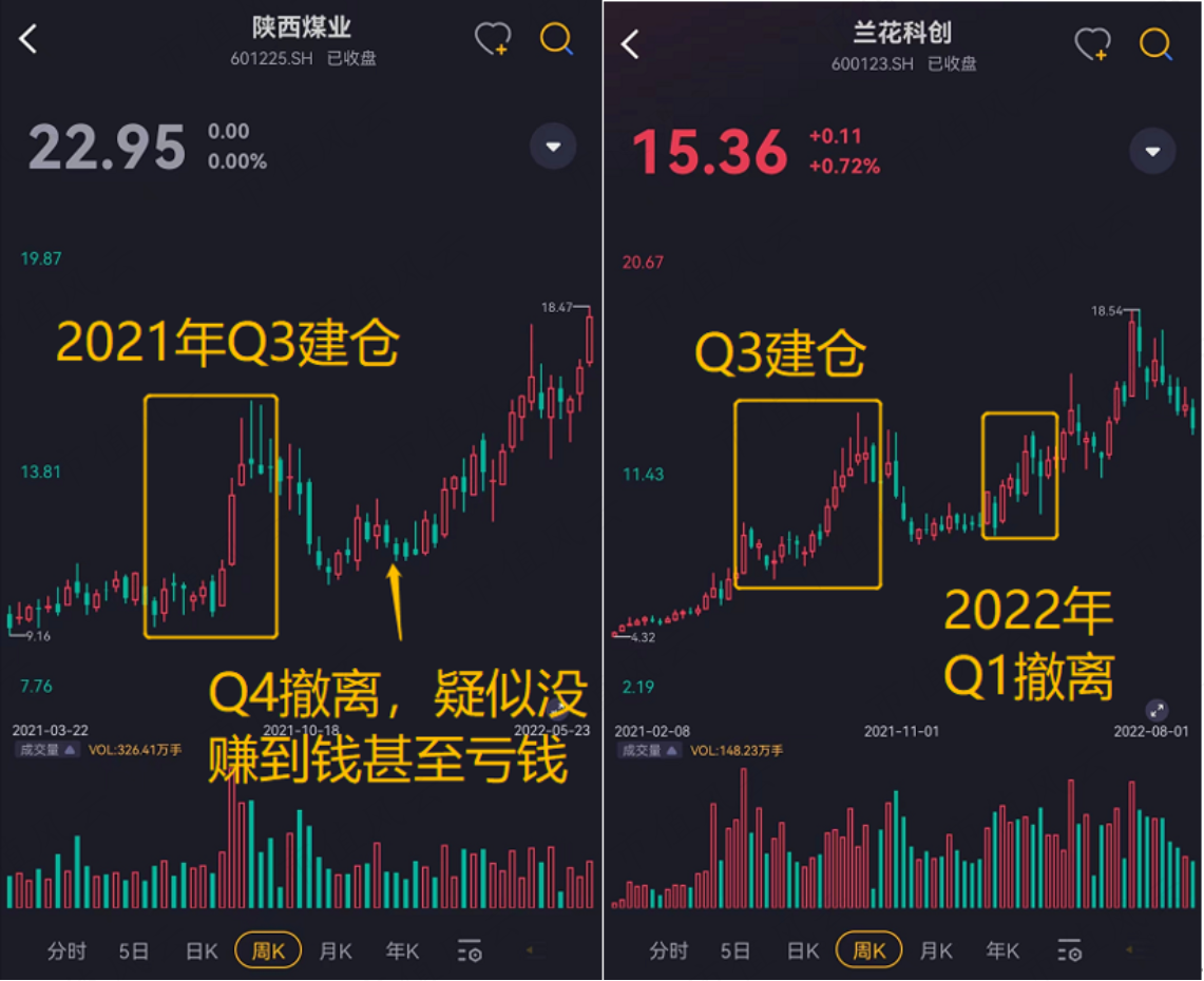 （看行情，用市值风云APP）