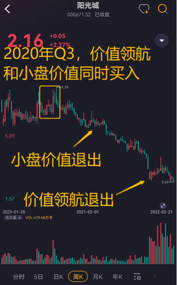 （注册制看行情做交易，用市值风云APP）