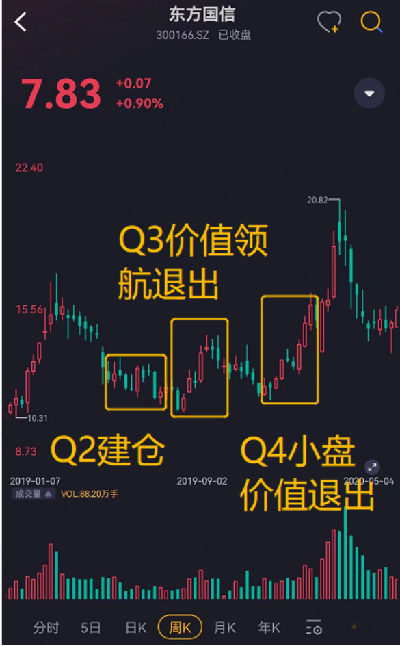 （看行情，用市值风云APP）