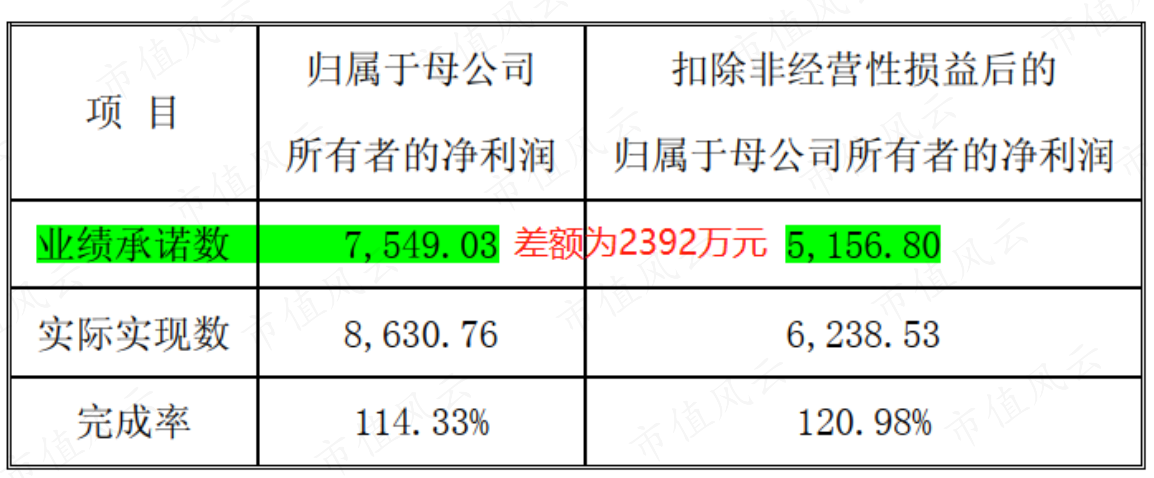 （关于重大资产重组购买资产 2012 年度业绩承诺实现情况的说明）