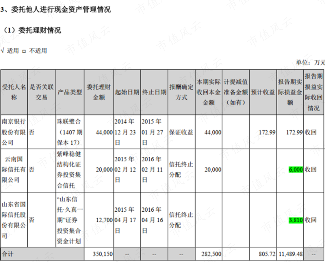 （2015年年报35-38页，因内容过长，上表为选择性加工处理后结果）