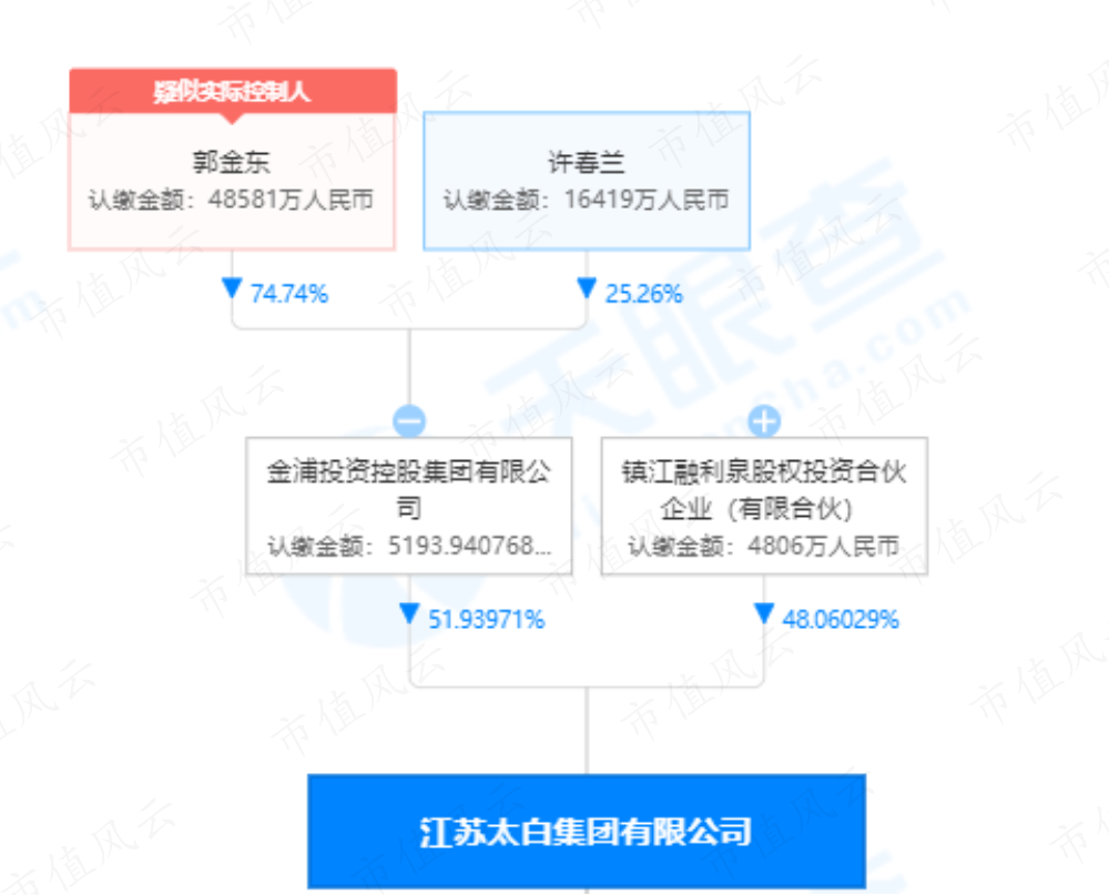 （来源：天眼查APP。此处线索已经比较明确，不再展开）