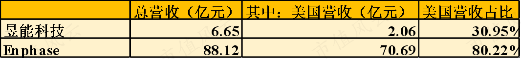 （数据来源：公司招股书，市值风云整理）