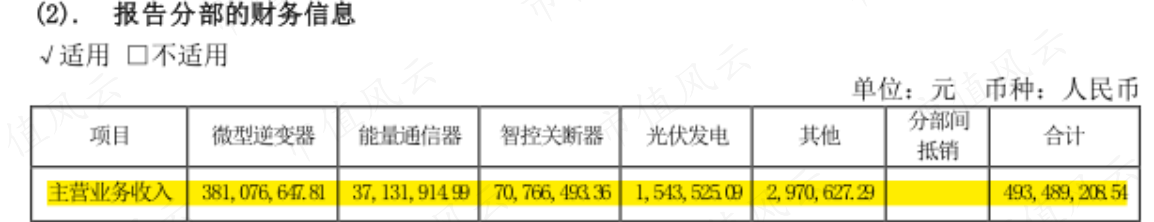（来源：公司2022半年报）