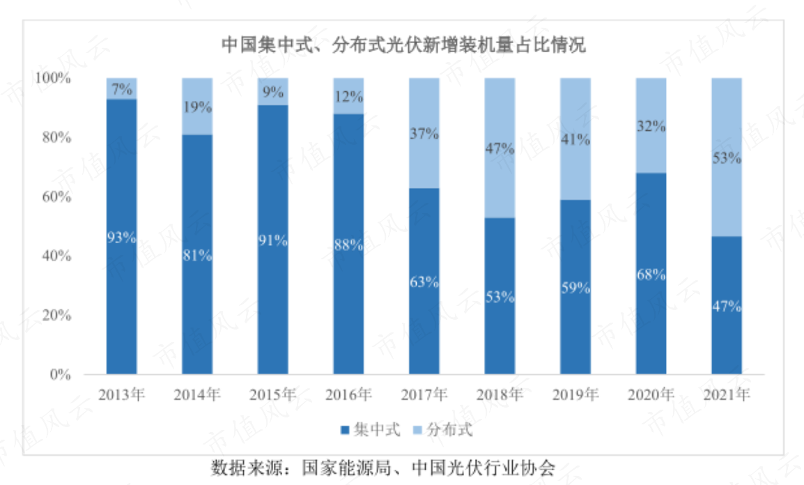 （来源：公司招股书）