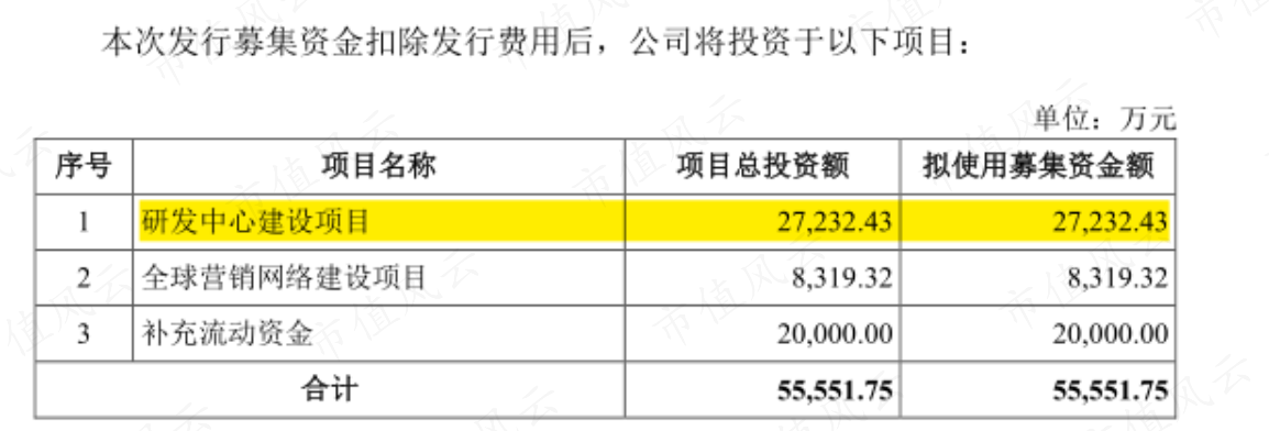 （来源：公司招股书）