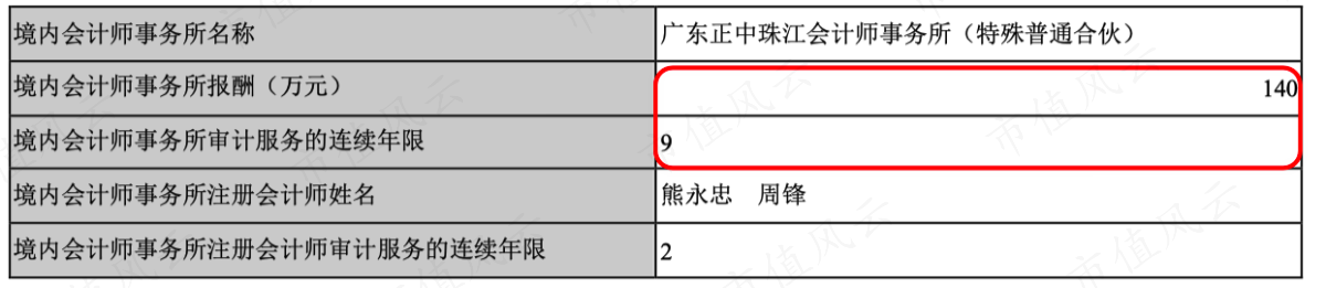（2019年年报）
