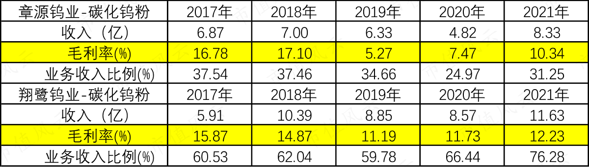 （资料来源：wind）